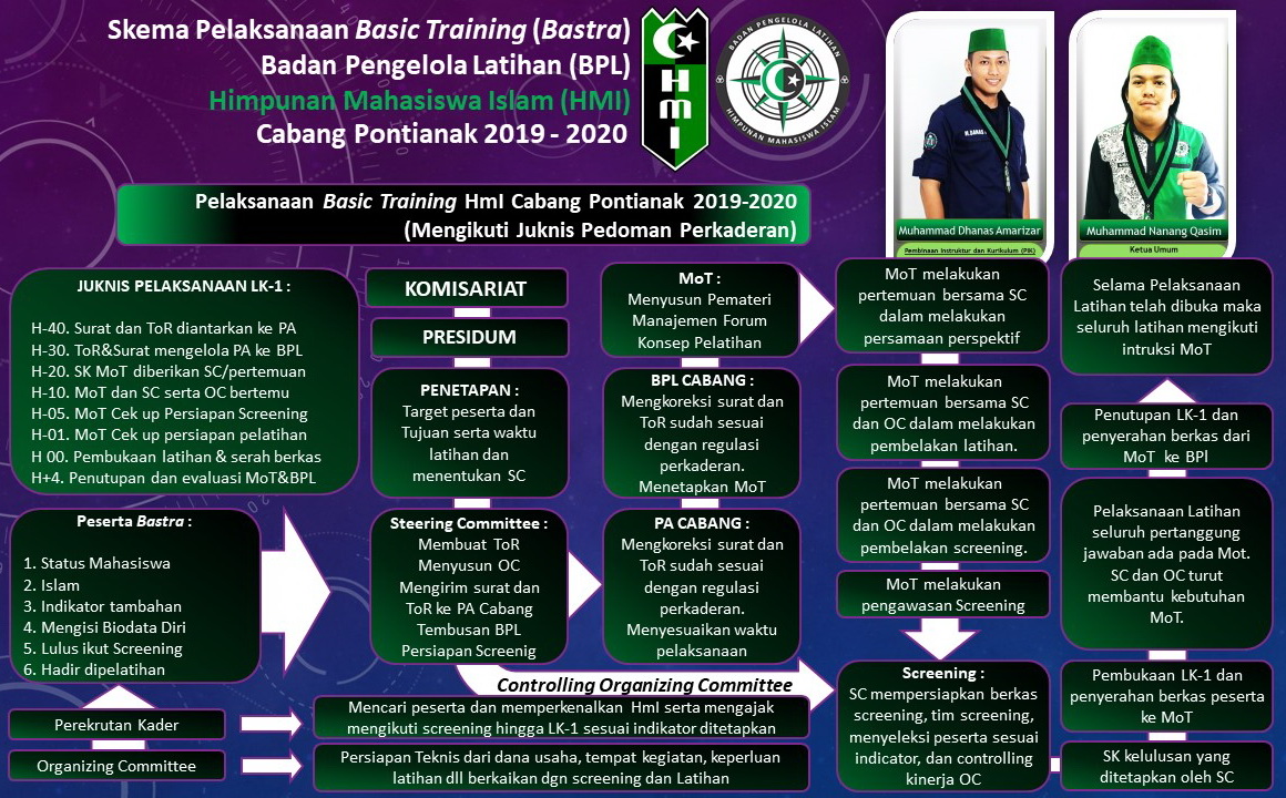 Program Kaderisasi HMI kab kaur